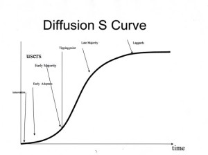 diffusion-curve3 (1)