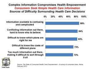 Complex Information Compromises Health Empowerment Aetna Feb 13