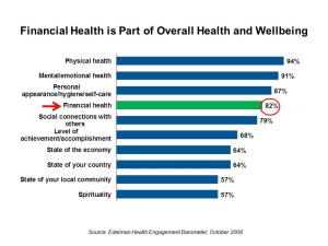 Financial Health is Part of Overall Health and Wellbeing redo HCDIY 2-14-13