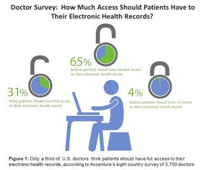 Accenture patients changing EHRs