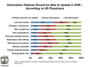 Information Patients Should be Able to Update in EHR Accenture March 13