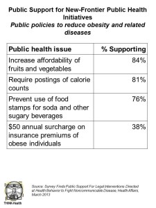 Public Support for New-Frontier Public Health Initiatives - public policies Health Affairs Mar 13