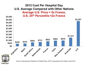 2012 Cost Per Hospital Day Global IFHP