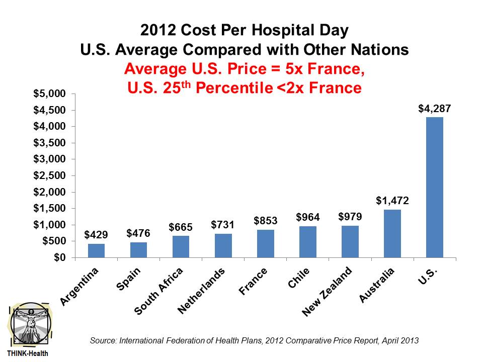cost per hospital visit
