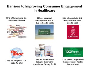 Barriers to Improving Consumer Engagement in Healthcare