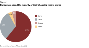 FG-Recasting-the-Retail-Store-in-Todays-Omnichannel-World-1