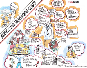 TEDMED cost transparency