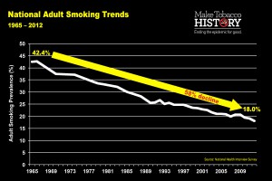 SGR50_adult_smoking_trends_icon-300x200