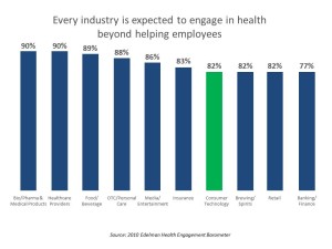 Every industry is expected to engage in health Edelman 2010 HEB
