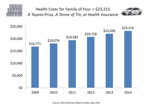 Health costs for family of four Milliman Medical Index May 2014