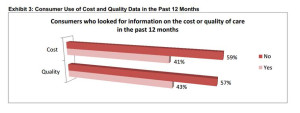 Consumer use of cost and quality data Altarum 2014