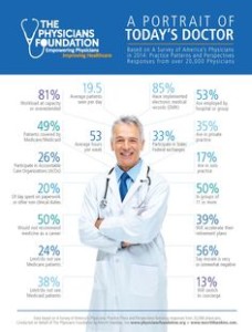 Physicians Foundaiton 2014 survey portrait of todays doctor