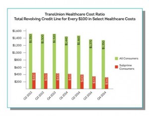 Consumers health cost TransUnion Healthcare Cost Survy 4-23-15