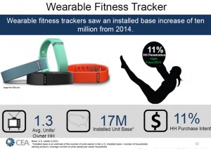 Wearable tracking intent CEA