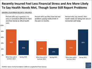 Recently_Insured_Feel_Less_Financial_Stress_and_Are_More_Likely_to_Say_Health_Needs_Met