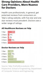 Yelp-Health-Reviews