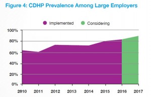 NBGH CDHP prevalence 2016