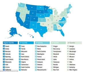 Gallup-Healthways State Rankings 2015 Hawaii then Alaska
