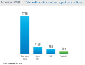 Telehealth-visit-costs-vs-other-urgent-care-options1