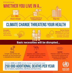 A New Risk Factor For Mental Health: Climate Change - HealthPopuli.com