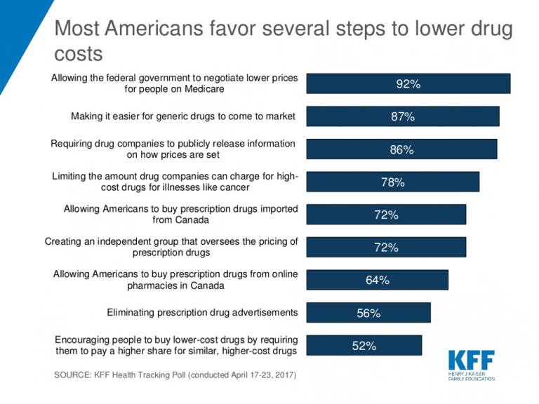 RealSelf: Lower Prescription Drug Prices – A Tri-Partisan Call Across ...