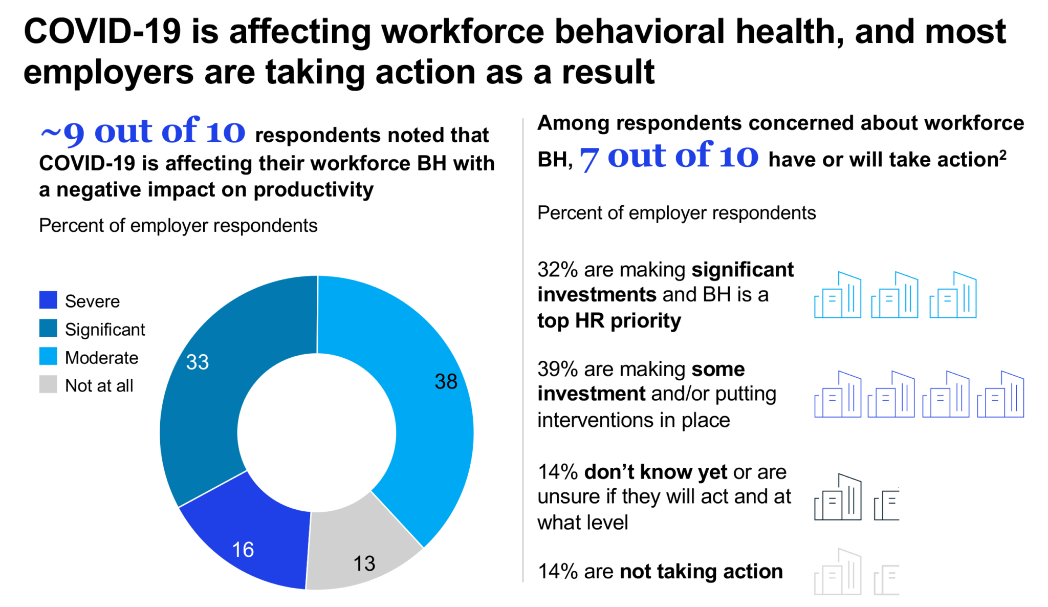 Mckinsey Employer Surveybh Insightsinfographic 2 Png 7705