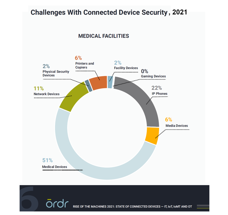 IoT And The Rise Of The Machines In Healthcare