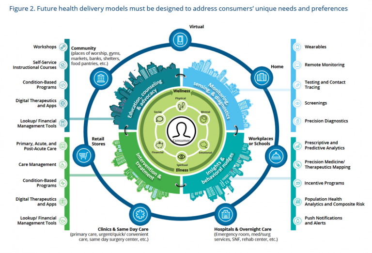 Reimagining Health Care Without Walls - Deloitte's Vision ...