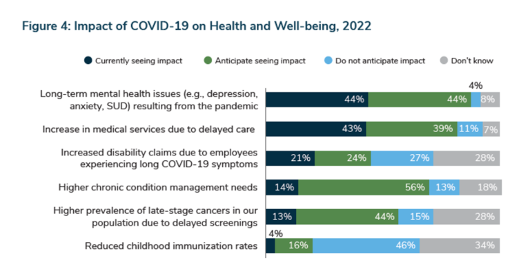 Virtual Care And Mental Health Top Of Mind For Employers' Workplaces In ...