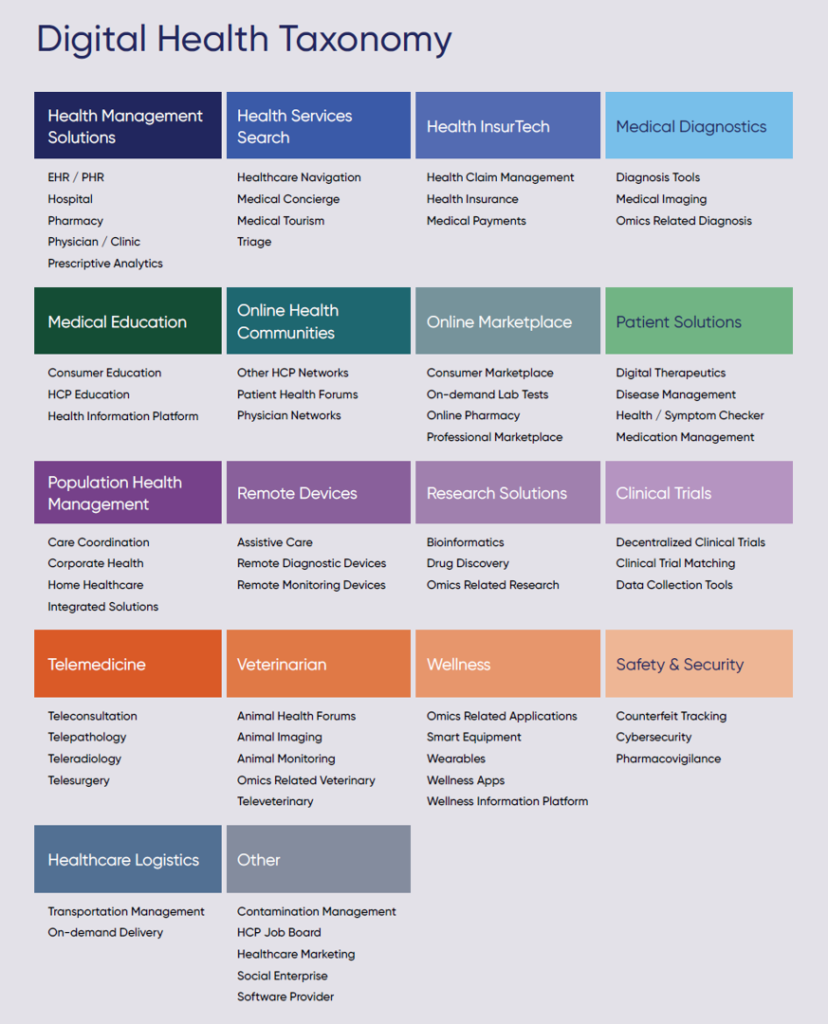 FINN digital health taxonomy - HealthPopuli.com