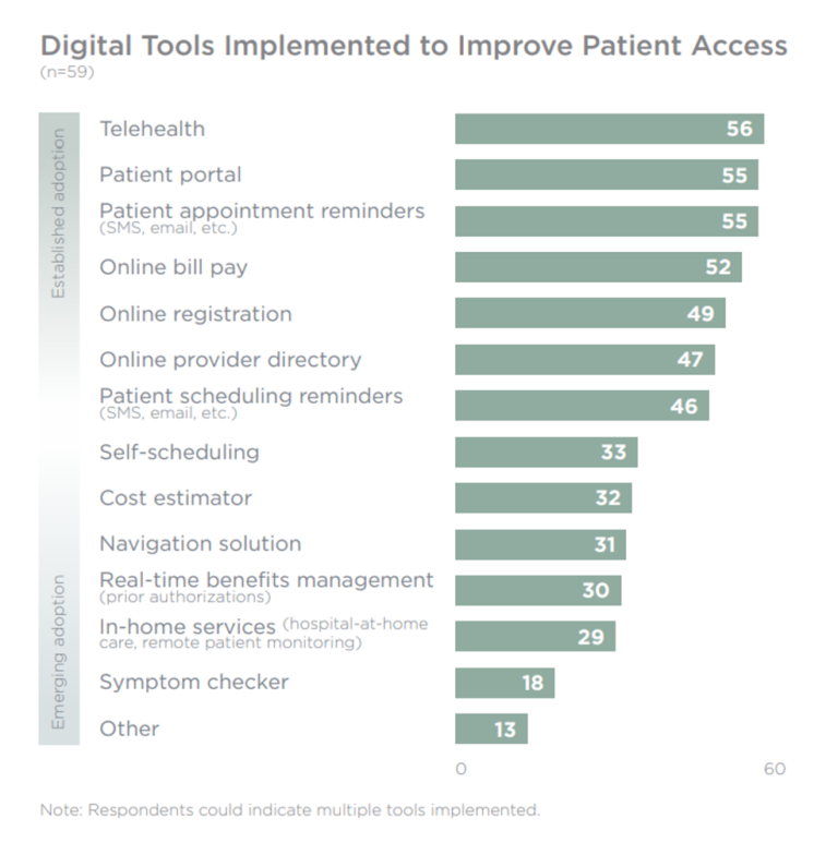 Digital Tech Holds Great Promise For Expanding Patient Access, Health ...