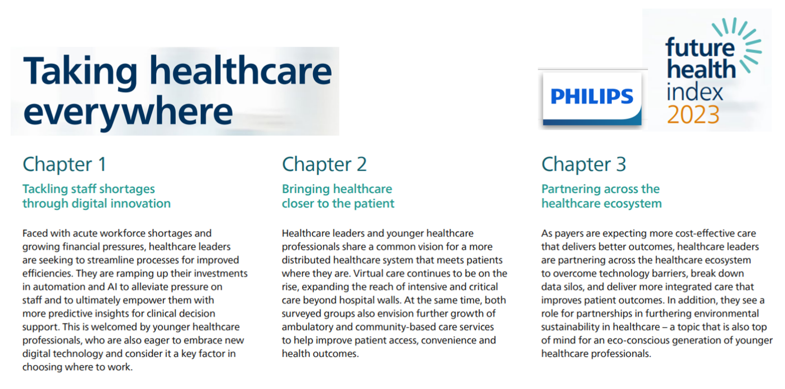 "Your Care, Your Way:" Learning From The Philips Future Health Index ...