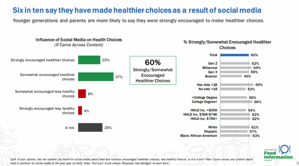 Ific 2023 Healthy Choices Social Media 9677