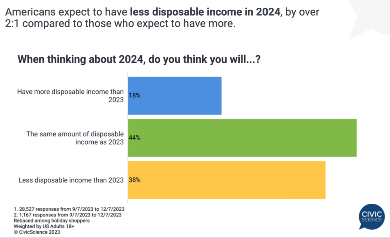 The Health Consumer In 2024 The Health Populi TrendCast   BNPL Americans With Less Income In 2024 1536x938 