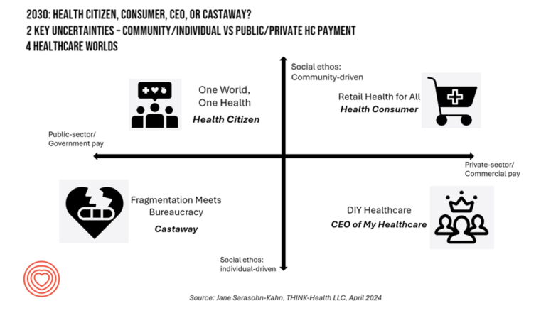 Healthcare 2030: Are We Consumers, CEOs, Health Citizens, or Castaways ...